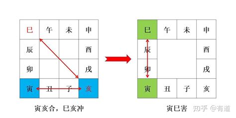 辰戌冲|辰（龙）戌（狗）冲详解